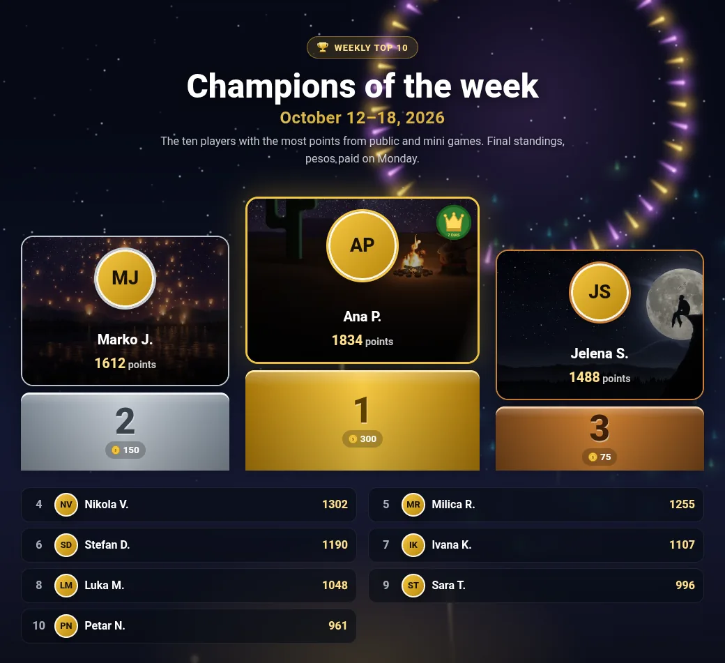The weekly top 10 under fireworks: three example players on gold, silver and bronze steps with their card backgrounds, and places four to ten below